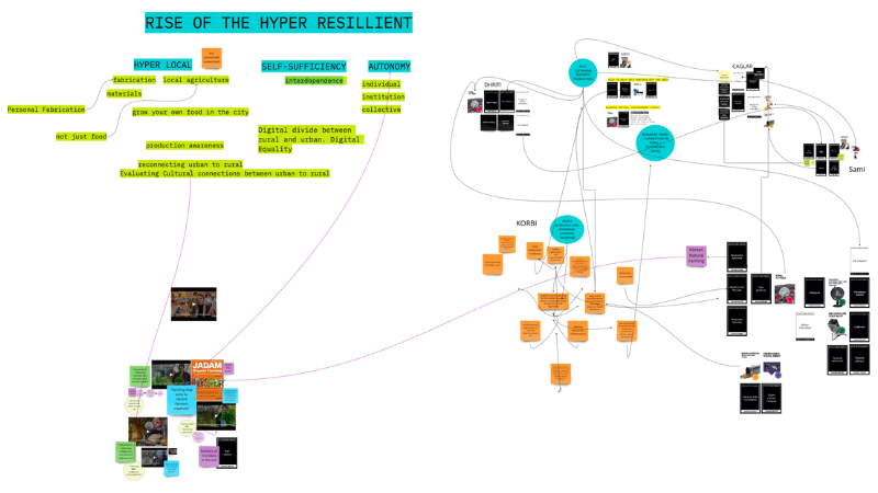 Rise of Hyper Resilient